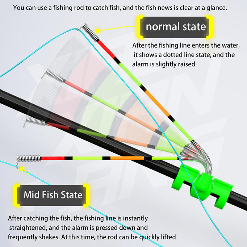 Night Float Fishing - Abnehmbarer, wasserdichter Angelruten-Leuchtstab für Nachtangeln, Bissanzeiger,