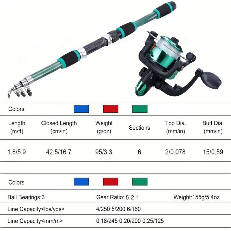 Angelruten-Set, komplette Kits – Fishing Equipment For Kids Bewertung und Preis