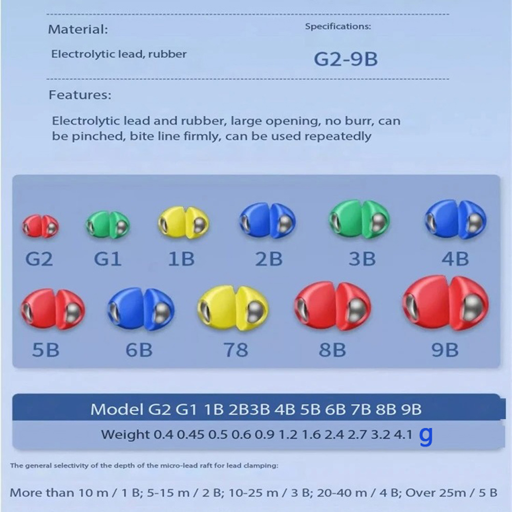 50-teiliges Schnellöffnungs-An – Fishing Equipment Line Bewertung und Preis