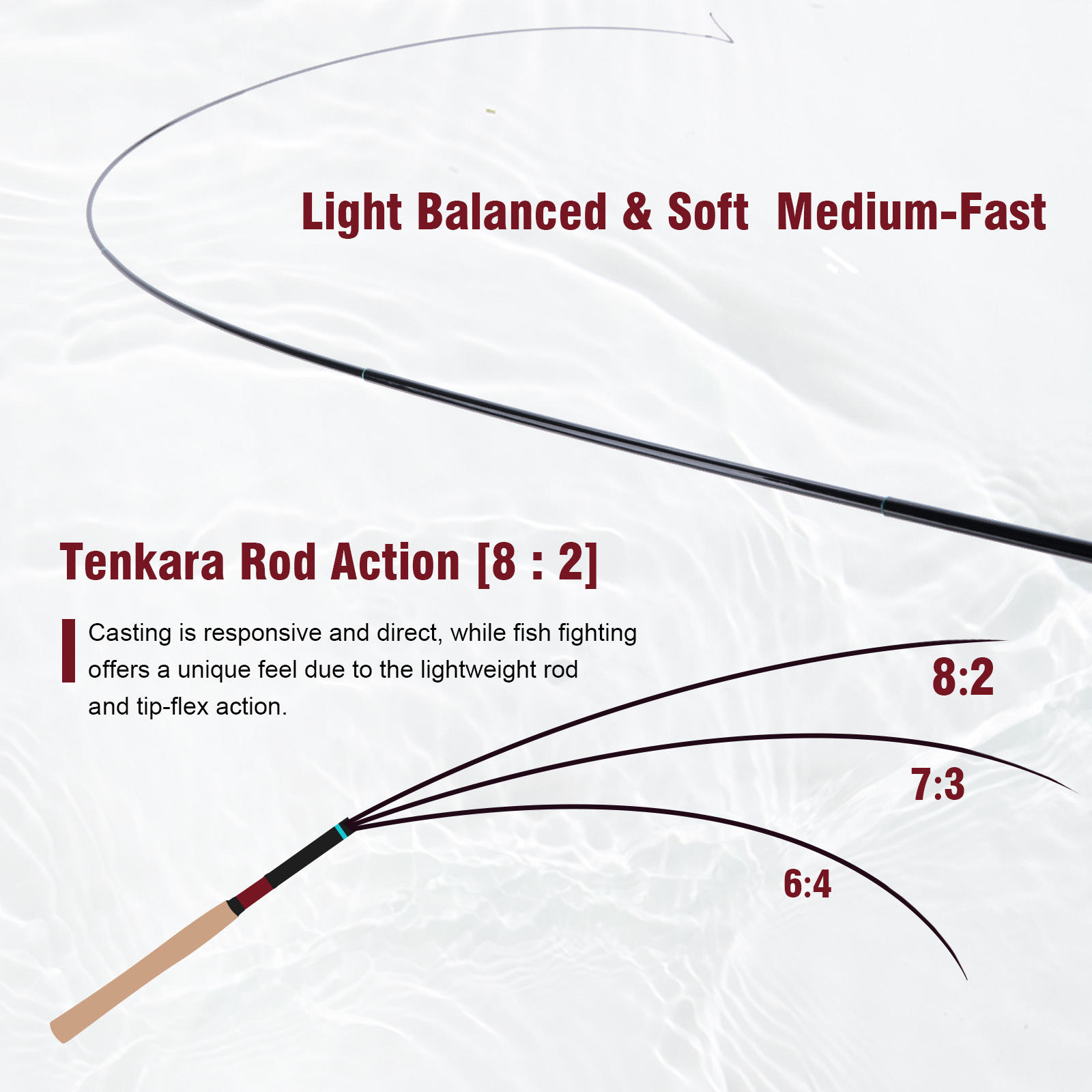 Goture 3,6m Tenkara-Ruten-Set  – Fly Fishing Set Bewertung und Preis