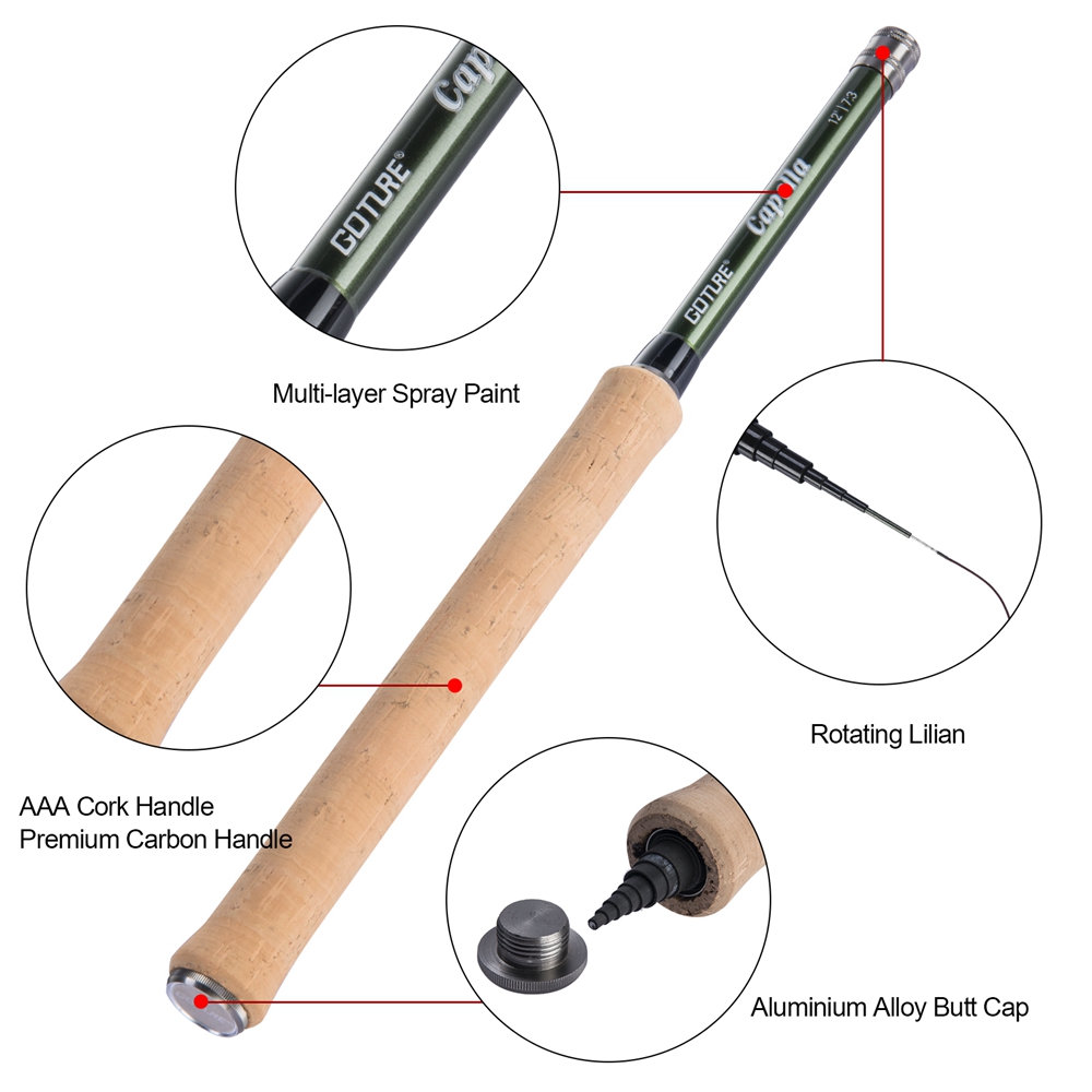 Goture Tenkara Fly Fishing Rod – Fly Fishing Set Bewertung und Preis