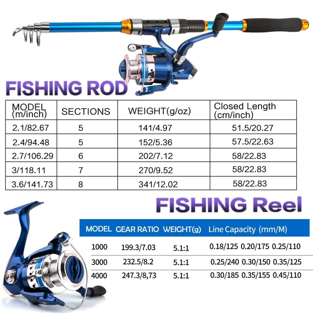2,1–3,6 m Teleskop-Angelruten- – Fishing Equipment Line Bewertung und Preis