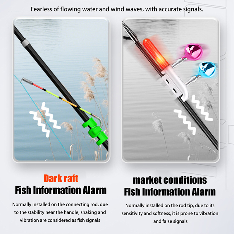 Abnehmbarer, wasserdichter Ang – Night Float Fishing Bewertung und Preis