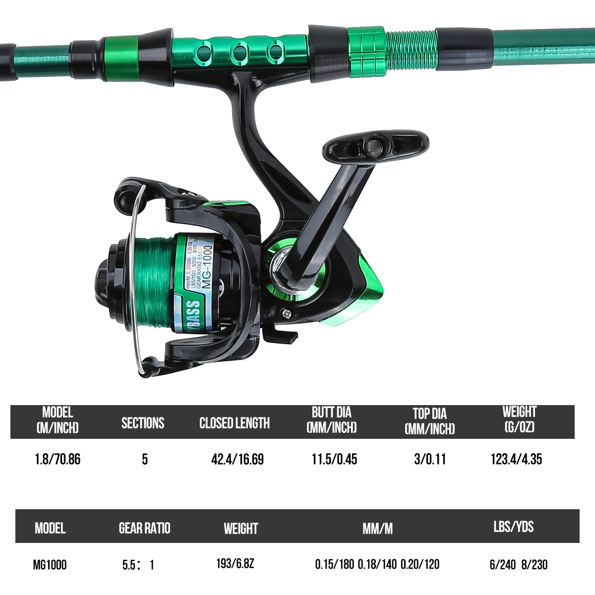 1,8 Meter Grüne Carbon-Telesko – Fishing Equipment Line Bewertung und Preis