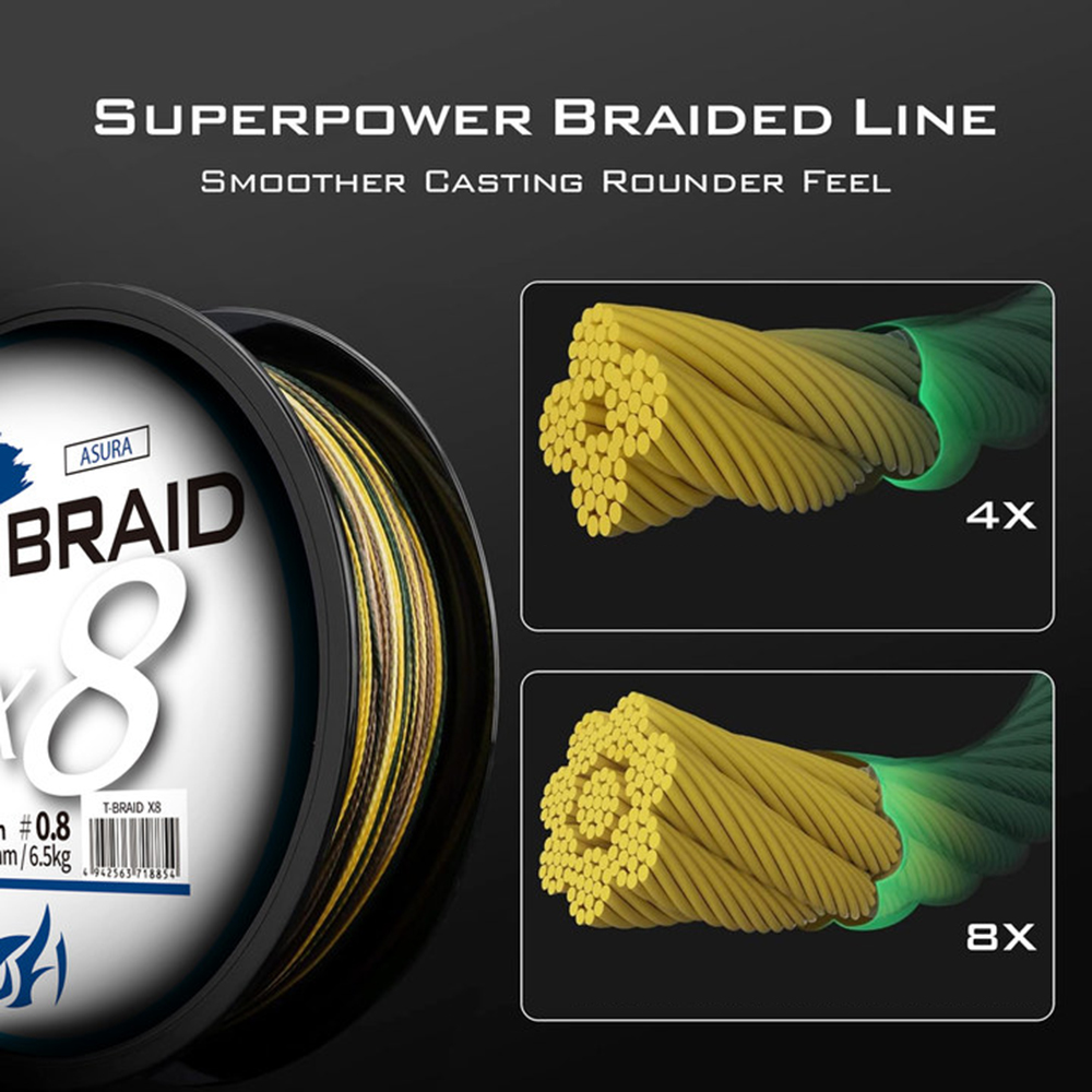 ThornsLine X8 Upgrade Braid An – Fishing Equipment Bundle Bewertung und Preis